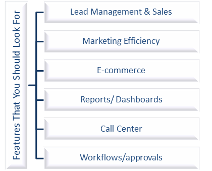 tips on choosing right crm solutions