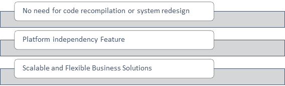 Top 3 Reasons Why Should You Adopt Java Development For Your Business?