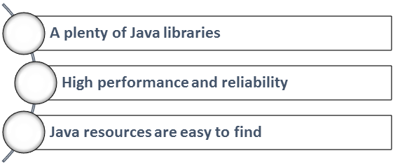 Top 3 Reasons Why Should You Adopt Java Development For Your Business?