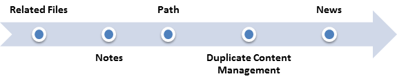 Cardinals of Transition to Salesforce Lightning