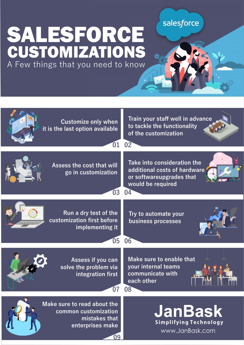 Infographic Salesforce Customization a few things that you need to know