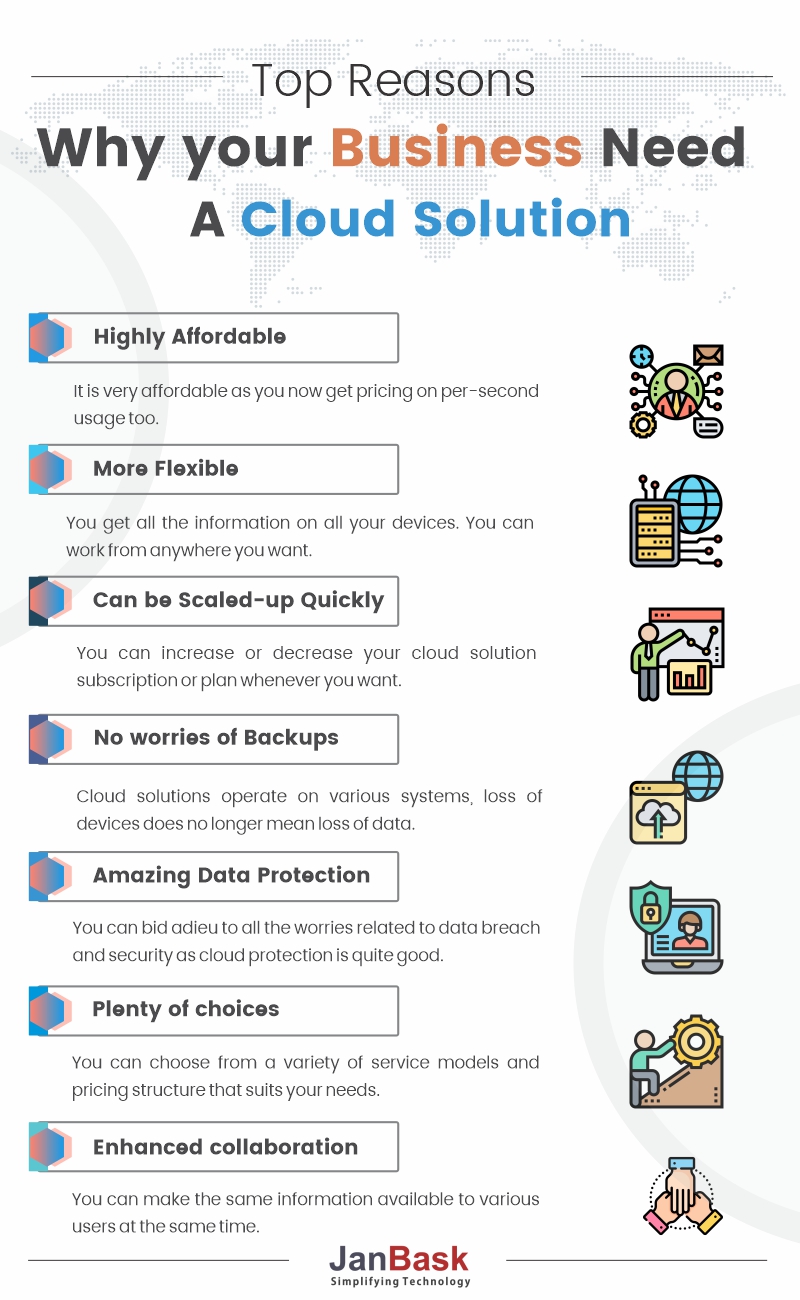 Infographic Top Reasons why your Business Need a Cloud Solution