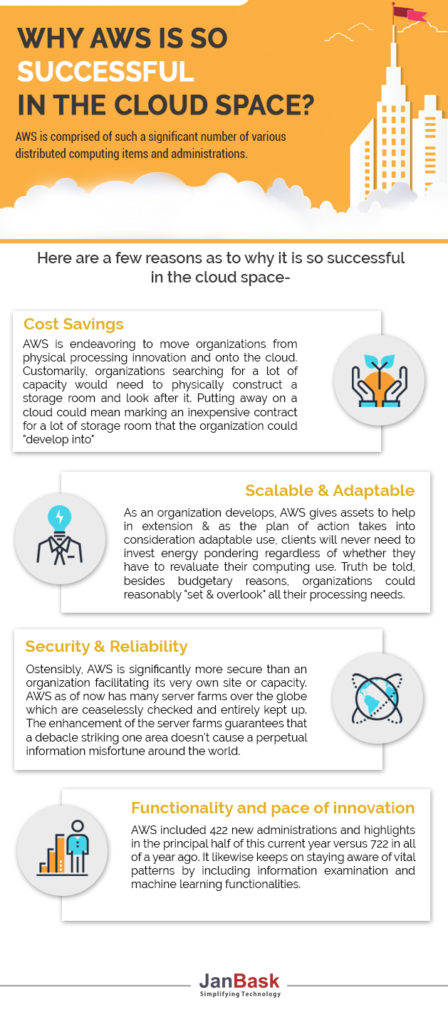 Top 7 Reasons Why AWS Is So Successful In The Cloud Space? - JanBask Blog