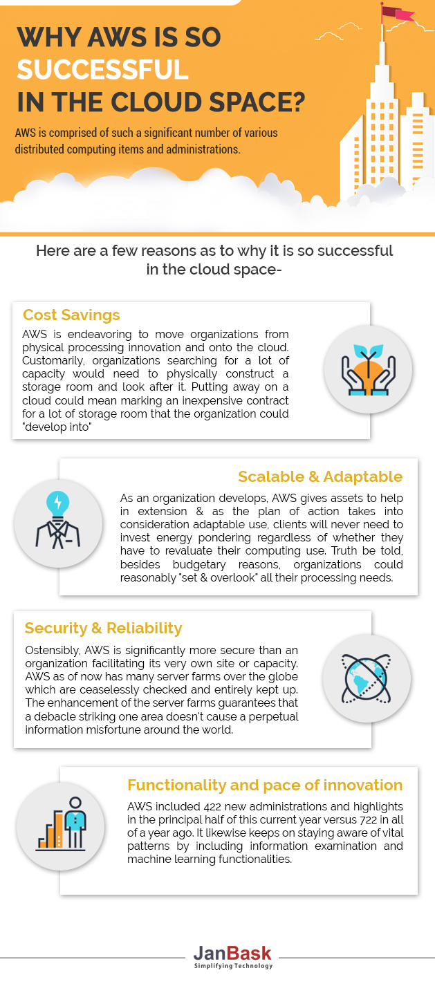 Infographic Why AWS Is So Successful In The Cloud Space