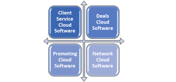 Relationship Between Salesforce And Cloud Computing