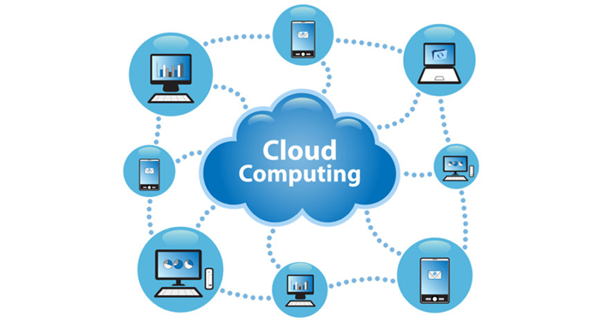 Relationship Between Salesforce And Cloud Computing