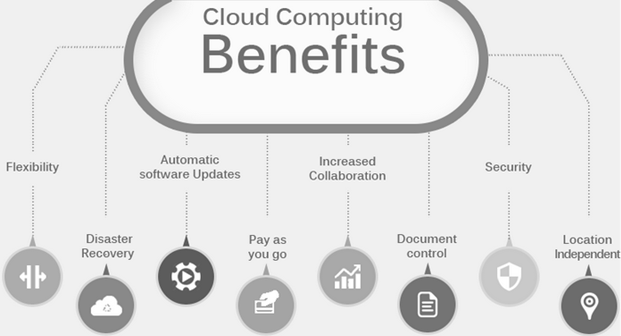 How Technology Can Help to Improve ROI of Non-Profit Organization?