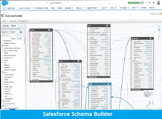 Top 5 Benefits of Salesforce Lightning App Development