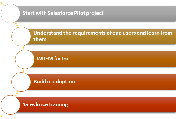 How to tackle salesforce adoption problems