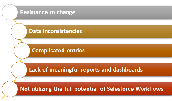 Major Salesforce Adoption Problems
