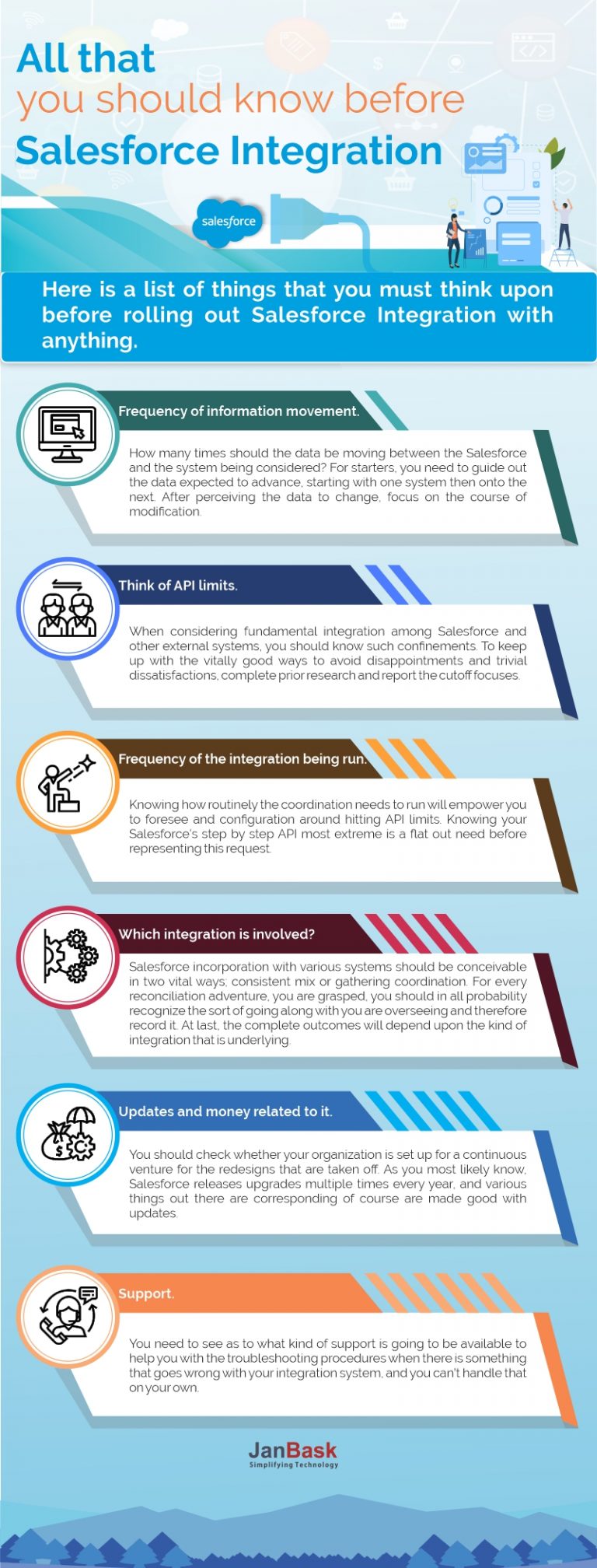 What Should You Know before a Salesforce Integration?