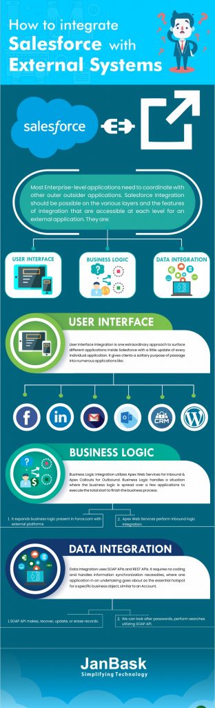 What are the ways to Integrate Salesforce with External Systems