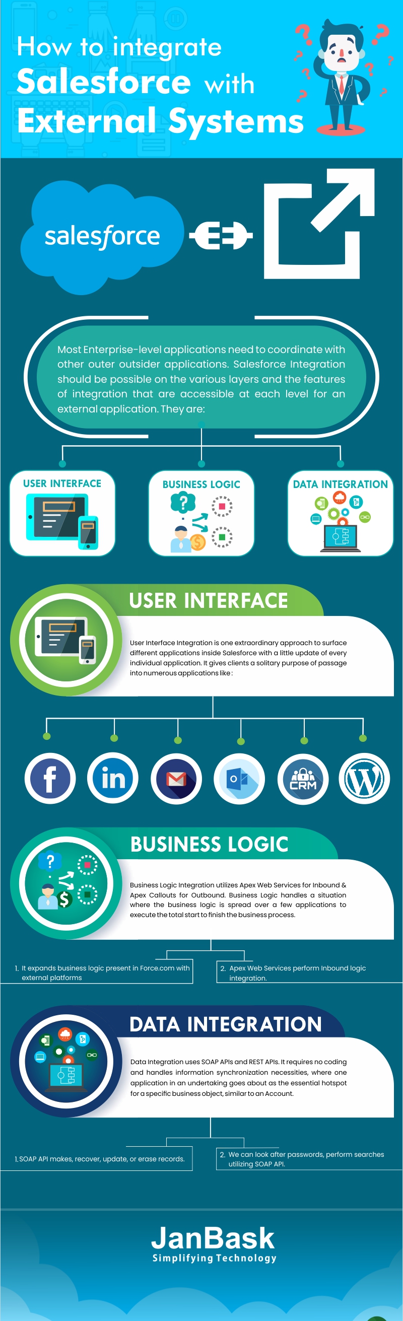 Infographic How to Integrate Salesforce with External Systems