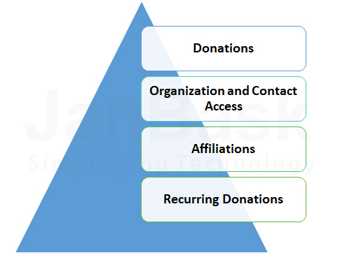 Salesforce non-profit cloud dashboard 