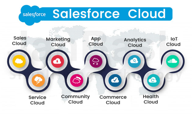 Salesforce Cloud