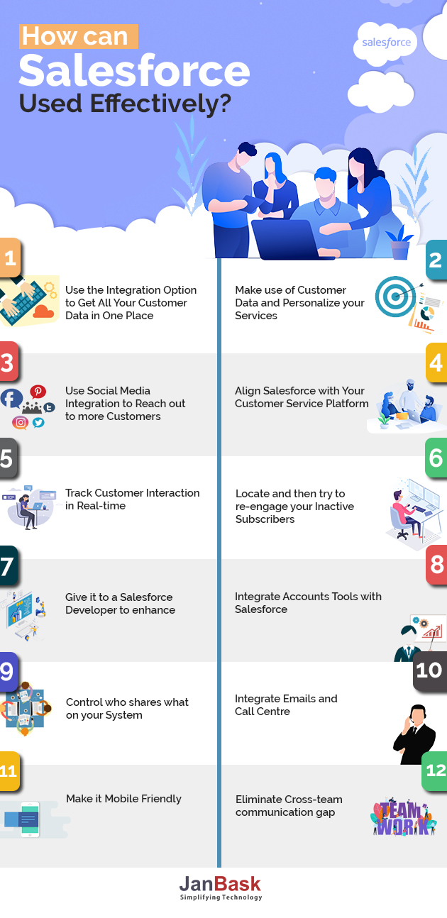 Infographic How can Salesforce Used Effectively?