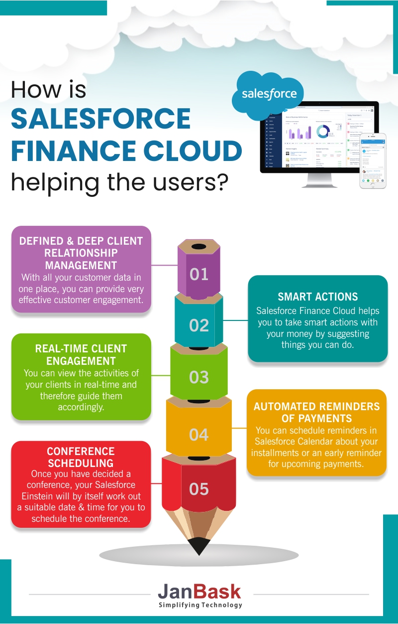 Infographic How is Salesforce Finance Cloud Helping the users?