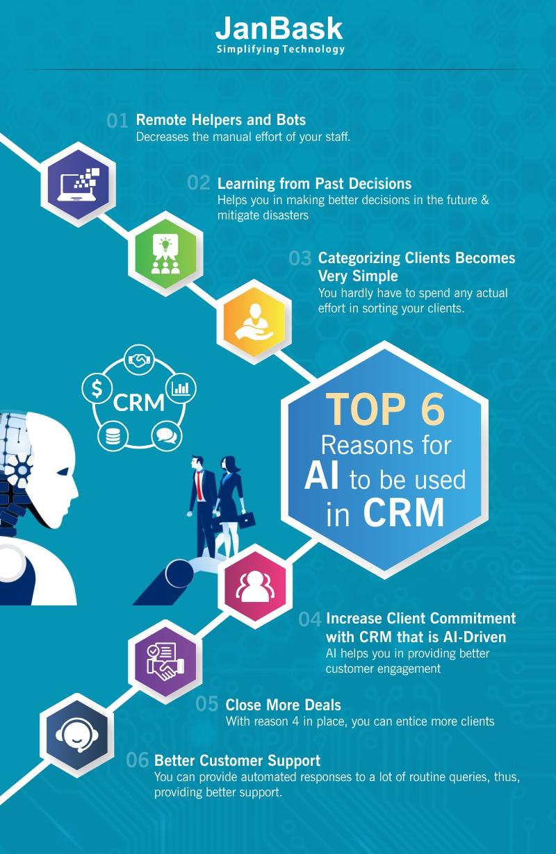 Infographic Top 6 Reasons for AI to be used in CRM