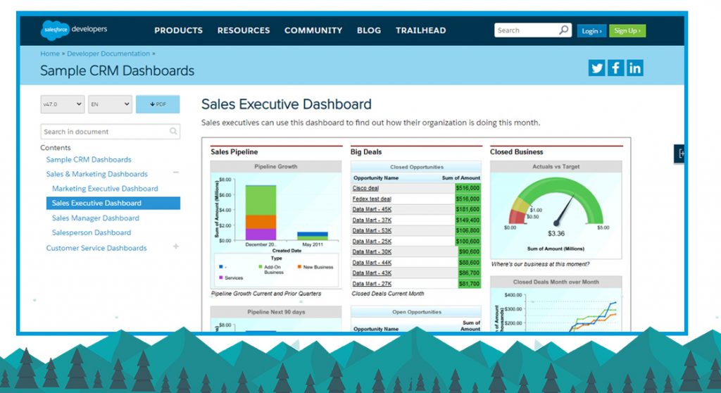 Sales Executive Dashboard