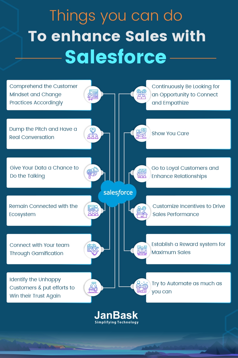 Infographic Things you can do to enhance Sales with Salesforce