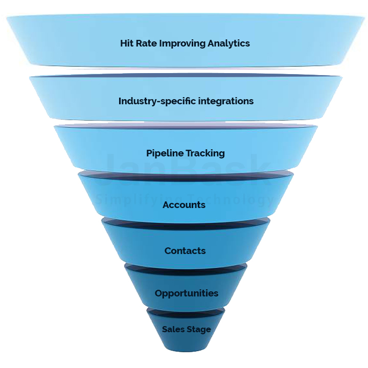 Why do Construction & Engineering Businesses Need CRM?