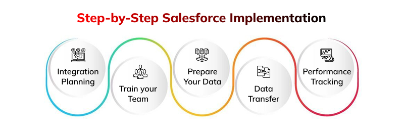 What is Successful Salesforce Implementation?