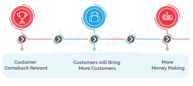 Importance of Customer On-Boarding Process