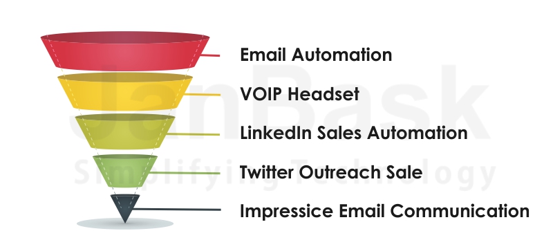 Sales Process Automation