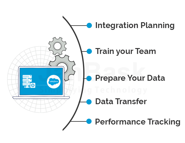 Implement Salesforce