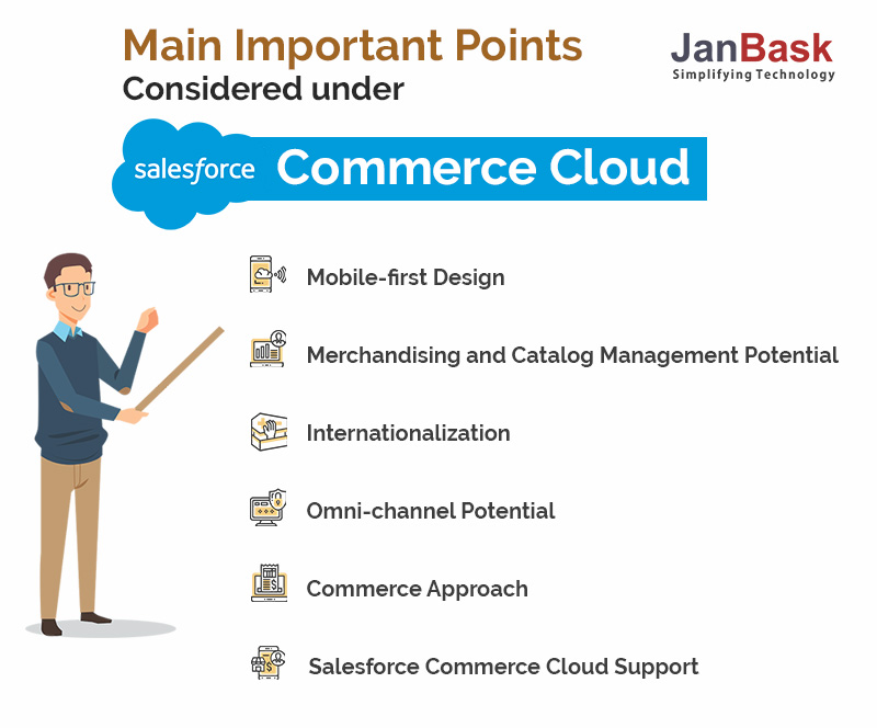 Main important points considered under Salesforce Commerce Cloud: