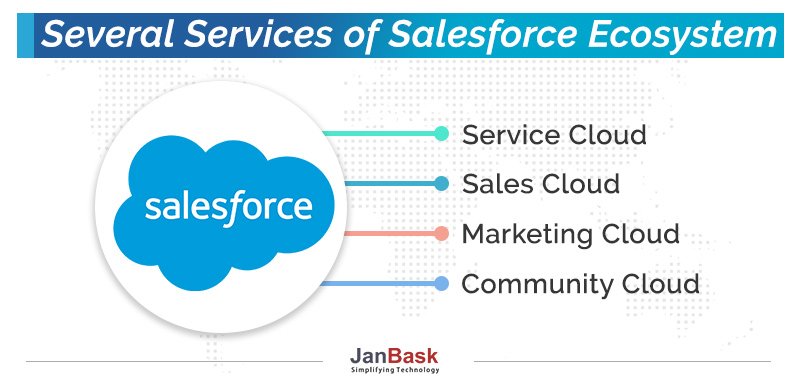 ﻿Several Services of Salesforce Ecosystem