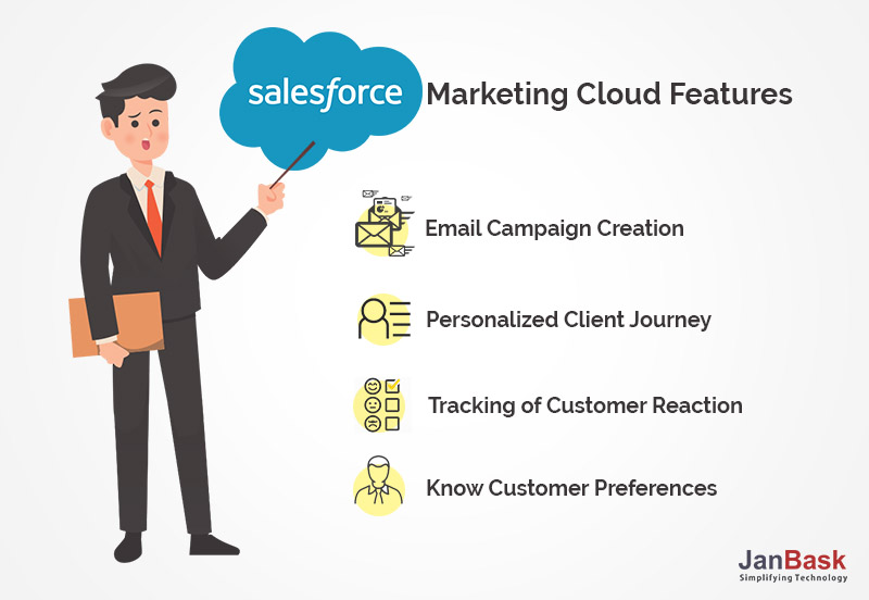 Salesforce Marketing Cloud Features