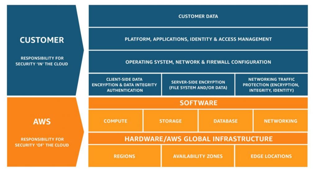 Ignoring to Prioritize Security Visibility in the Cloud