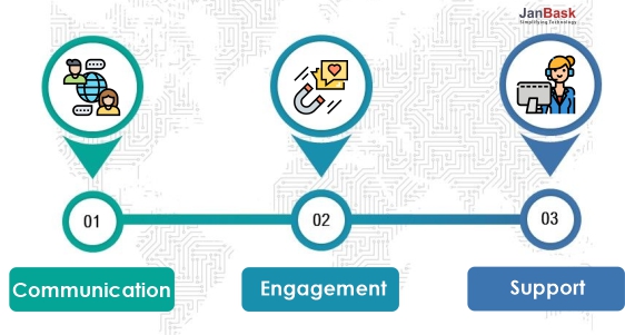 CRM as Academia Relationship Management