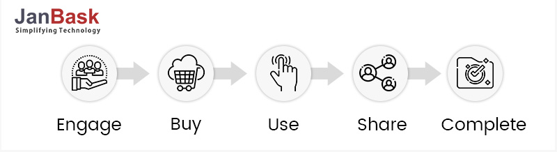 Components-of-a-Customer-Journey-Map