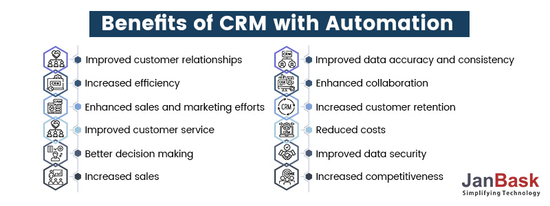 Benefits of CRM with Automation