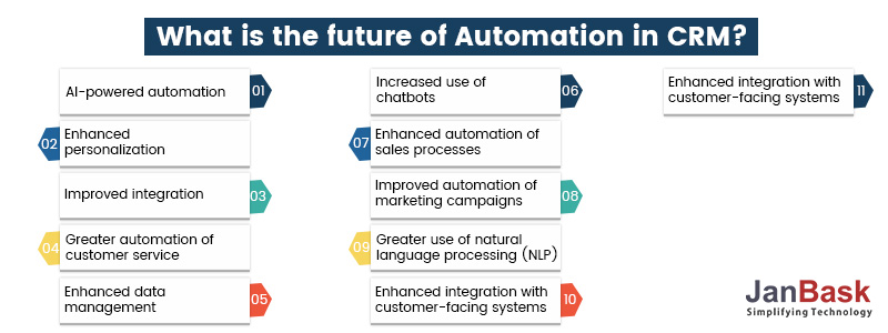 What is the future of Automation in CRM?
