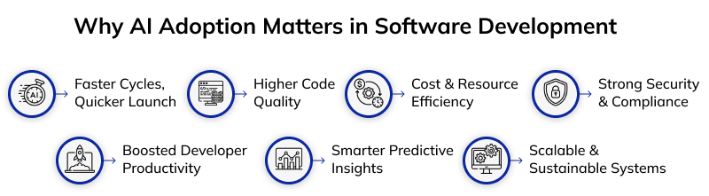 Core Benefits of AI Adoption image