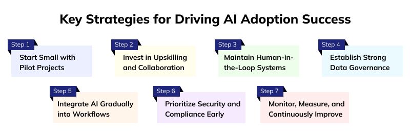 Strategies for successful AI Adoption image