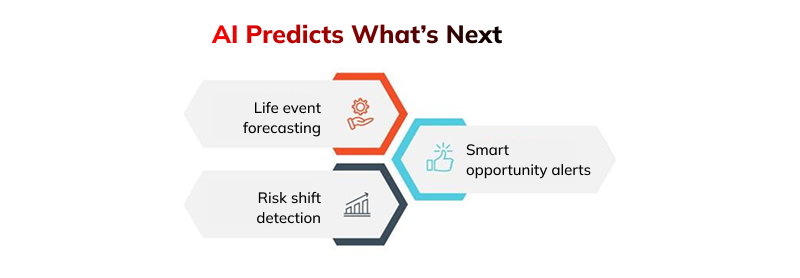 AI Predicts What’s Next