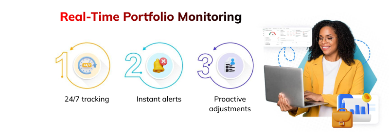 Real-Time Portfolio Monitoring