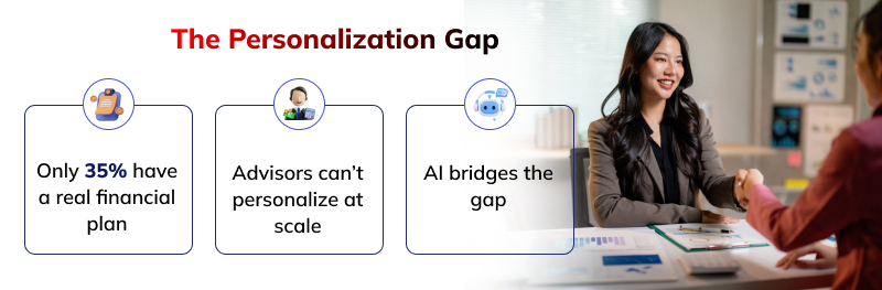 The Personalization Gap