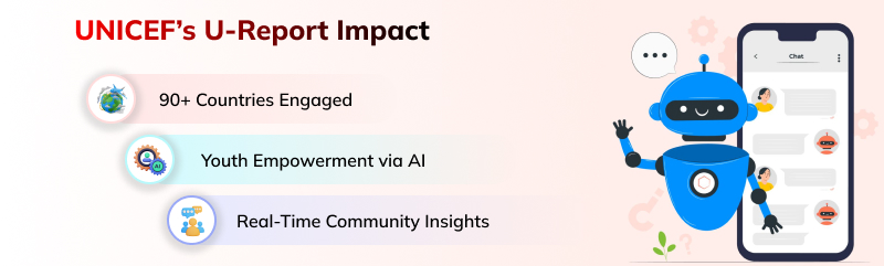 UNICEF’s U-Report Impact