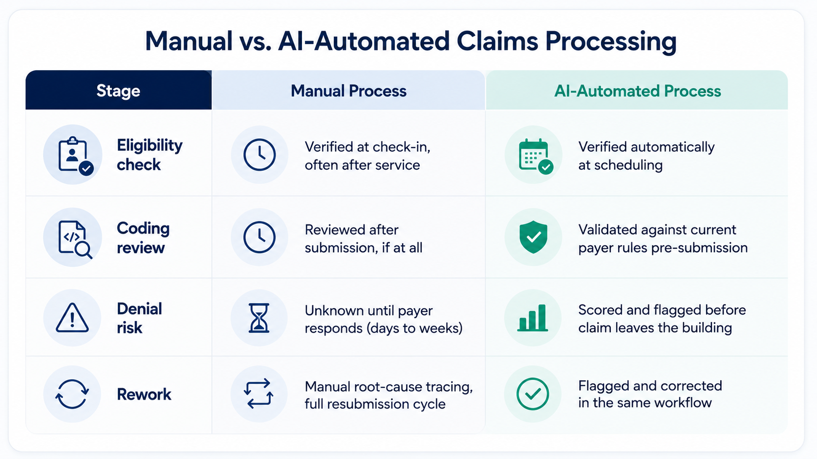 How AI Fixes the Timing Problem,