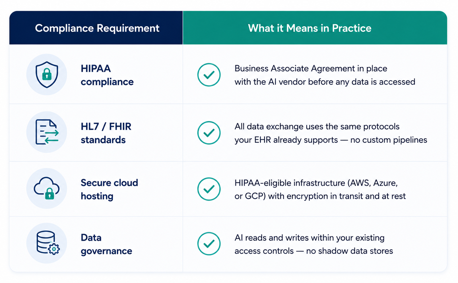 Why This Doesn't Require Replacing Your EHR, Or Disrupting Your Team