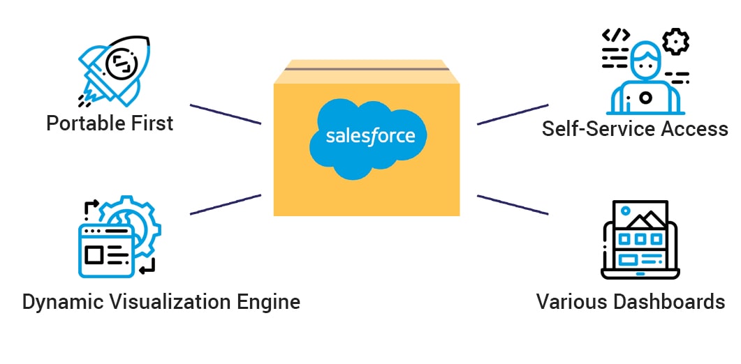 Salesforce Analytics cloud Services