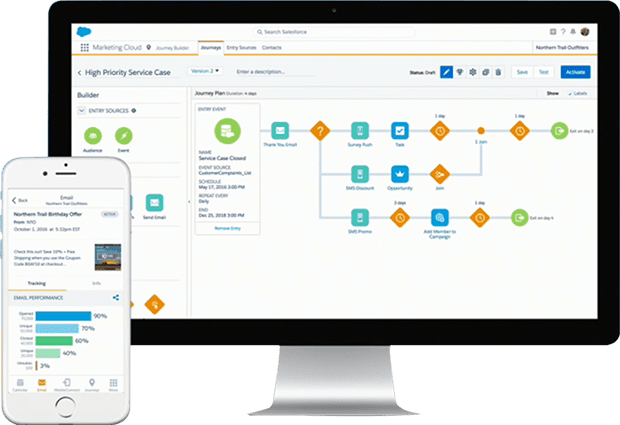 Salesforce Marketing Cloud Services Marketing Automation