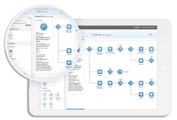 Salesforce for non-nrofits