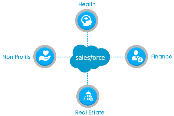 Salesforce Consulting Partner