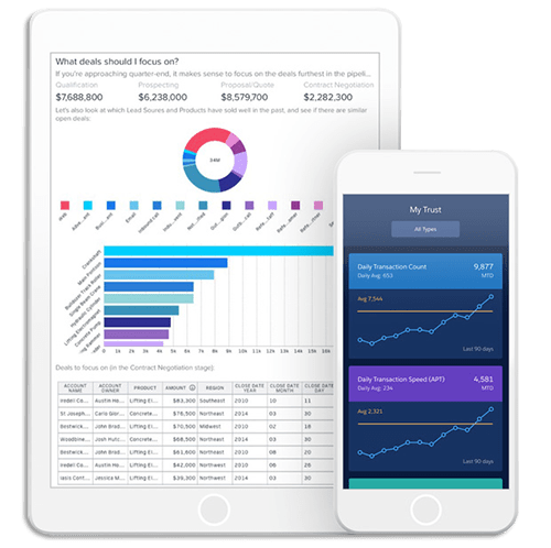 Analytics Cloud Service 